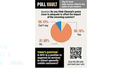 Is Chennai's green cover adequate to offset impact of oncoming summer?