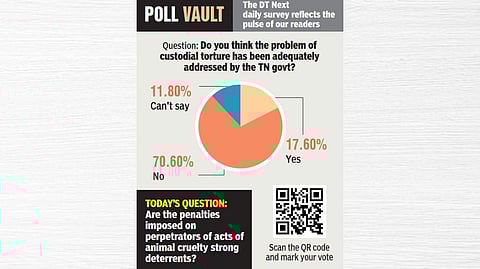 Do you think the problem of custodial torture has been adequately addressed by the TN govt?