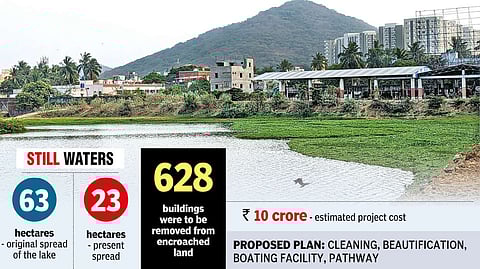 Peerkankaranai eco-park plan sinks without a trace
