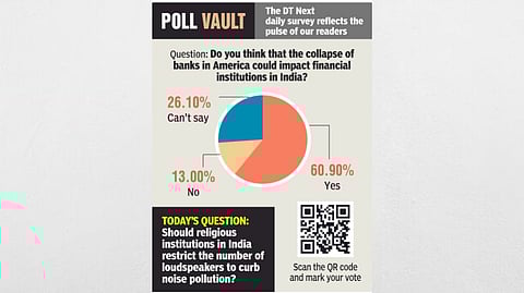 The collapse of banks in America could impact financial institutions in India?
