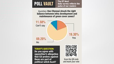 Chennai struck between infra development & maintenance of green cover zones?