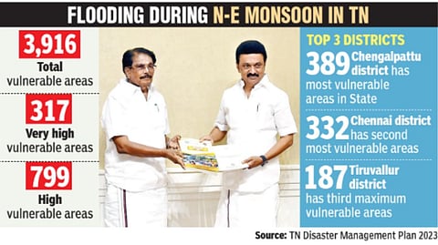 Disaster Mgmt Policy to drive TN towards climate change adaptation