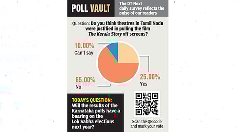 Do you think theatres in TN were justified in pulling the film The Kerala Story off screens?