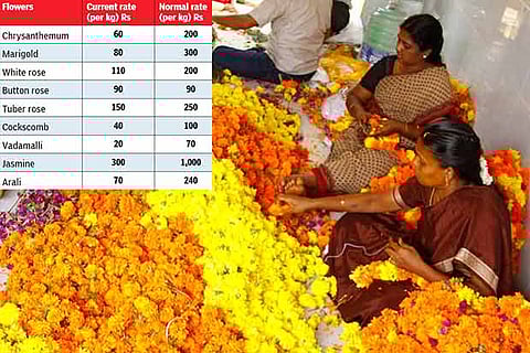 Flowers on sale in Kovai.(Inset: Factfile)