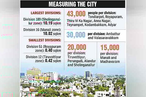 Delimitation redraws city ward map
