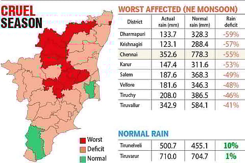 Chennai records worst annual rainfall in 15 yrs