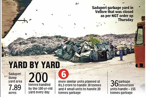 Saduperi garbage yard in Vellore that was closed as per NGT order on Thursday