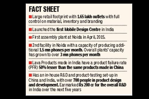 Mobile maker?s market