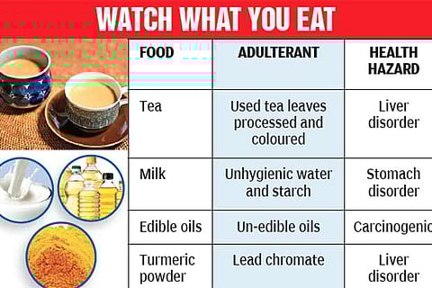 Food adulteration poses serious threat to health, warn doctors