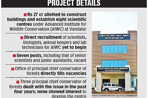 Only building, no scientific staff appointed at wildlife institute, reveals RTI