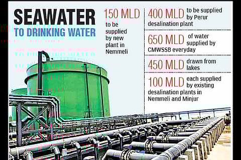 Thirsty Chennai gets 550 MLD desalination plants