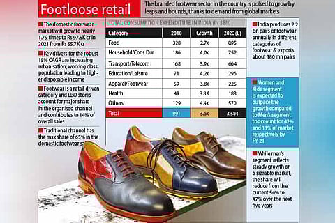 Samar Lifestyle eyes Rs 350 cr turnover from Florsheim biz