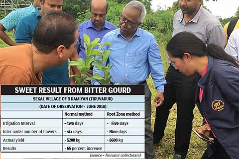 Commissioner of revenue administration K Sathyagopal explains functioning of root zone irrigation