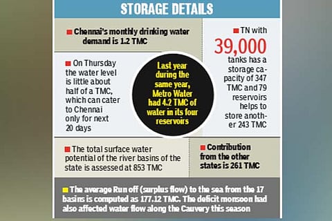 Approaching ‘dry days’ turn heat on MP, MLAs in campaign trail