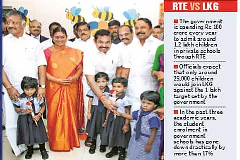 RTE quota may spoil Govt’s LKG admission target