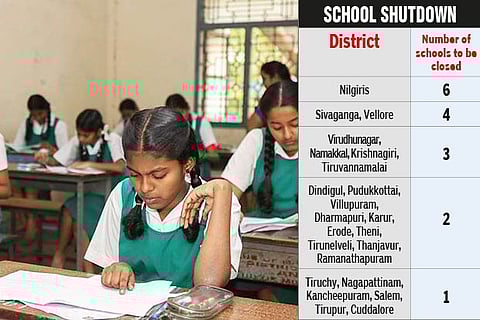 Not a single admission this year, over 50 schools to be closed