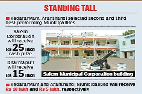 Salem adjudged best Corpn, Dharmapuri best municipality