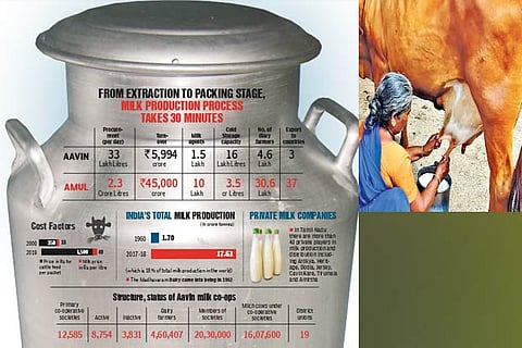 Milking the farmers dry