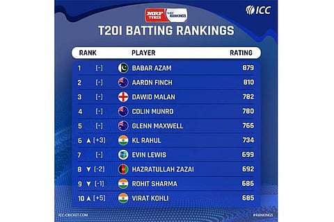 Picture Credit: ICC twitter profile