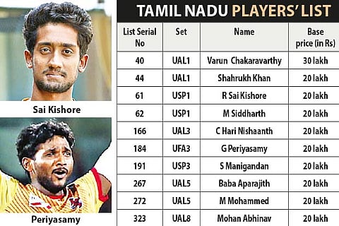 10 Tamil Nadu players up for grabs