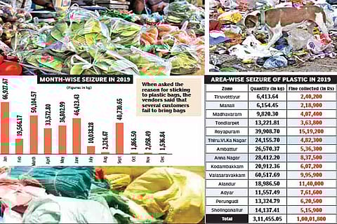 Nearly a year of plastics ban: Local manufacture controlled, but Corpn loses battle against misuse