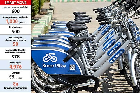 Bicycle sharing is new fitness trend in city