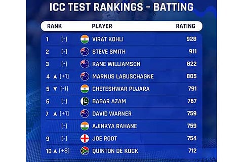 Picture Credit: ICC twitter profile