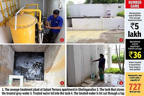 Treated waste water may cater to most of Chennai’s needs
