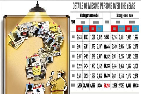 How TN police tackle cases on missing people despite lack of appropriate laws