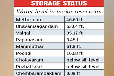 Pre-monsoon rain filling up dams