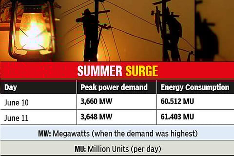 Chennai’s demand for electricity touches all-time high of 3,660 MW