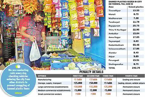 Corporation to penalise makers, suppliers of single-use plastics from Monday