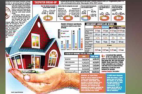 Is Housing for All becoming a reality?