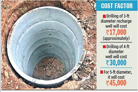 With wells instead of recharge pits, new RWH structures to help stave off future water scarcity