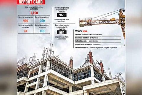 2 yrs after its introduction, TNRERA a ray of hope for anguished home buyers