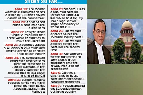 Chief Justice of India Ranjan Gogoi