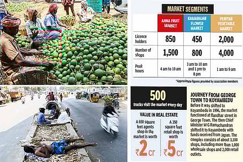 For 10,000 labourers, Koyambedu market is both workplace and home