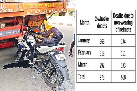 50 percent of two-wheeler deaths due to helmet-less riding: Study