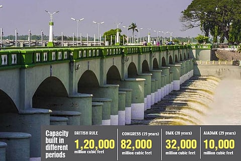 KALLANAI: Also known as Grand Anicut, it is the fourth oldest dam in the world