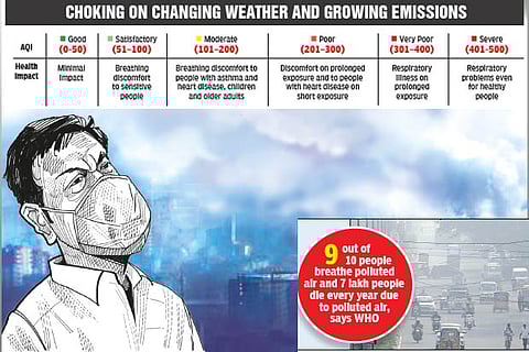 Clearing the air on pollution
