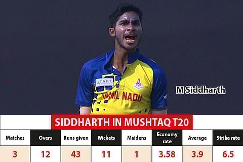 Mushtaq Ali tournament: Siddharth adds teeth to Tamil Nadu attack