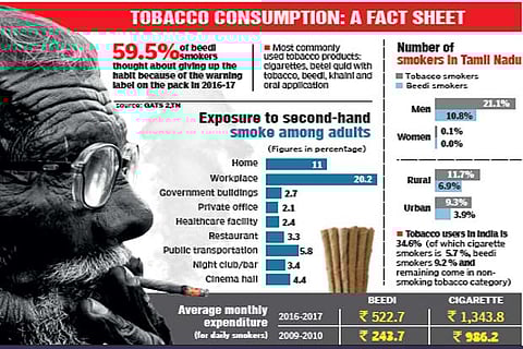 Beedi fix: Time to target rural population