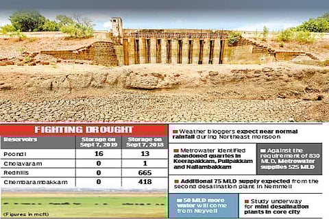 Scared by scarcity, city pins hope on bountiful monsoon