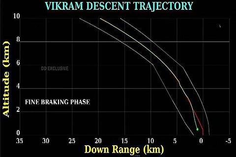 ISRO will fix moon lander problem: Nobel laureate Haroche