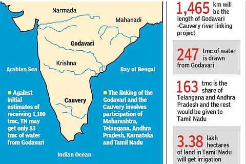 Will Godavari and Cauvery flow as one?