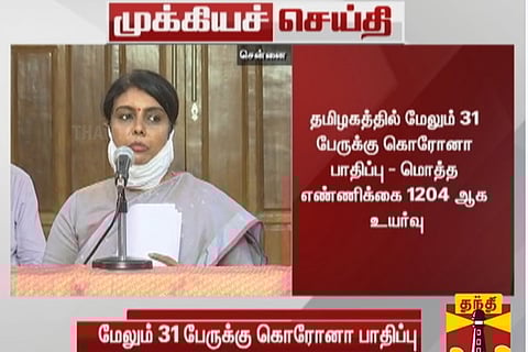 38 new Covid-19 cases in TN, total tally 1,204