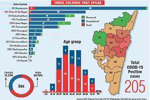 Virus levels to decide colours for city areas