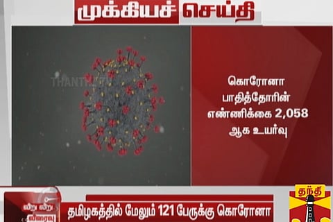 TN Covid-19 count crosses 2,000-mark, toll rises to 25