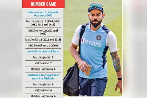 India captain Virat Kohli