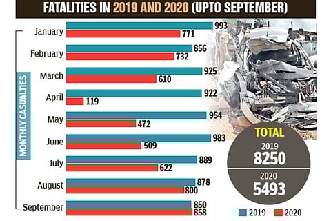 Road accidents jump to pre-pandemic levels in TN